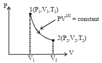 Question diagram