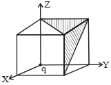 Question diagram