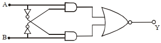 Question diagram
