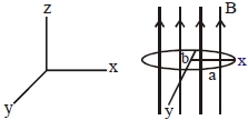 Question diagram