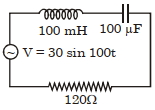 Question diagram