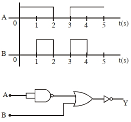 Question diagram