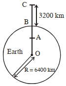 Question diagram