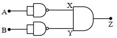 Question diagram