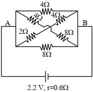 Question diagram