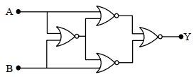 Question diagram