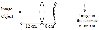 Question diagram
