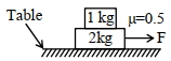 Question diagram