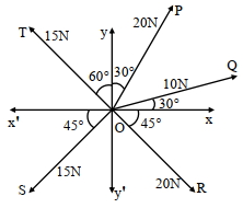 Question diagram