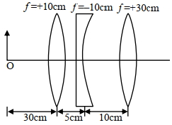 Question diagram