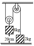 Question diagram