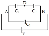 Question diagram