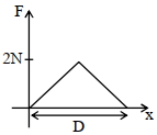 Option A