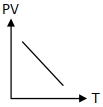 Option A
