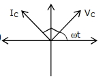 Option A