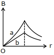 Option A