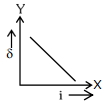 Option A