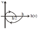 Option A
