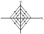 Option A