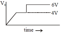 Option A