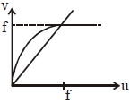 Option A