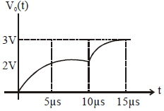 Option A