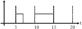 Option A