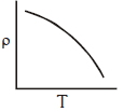 Option A