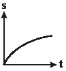 Option A
