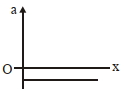 Option A