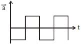 Option A