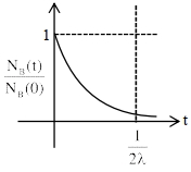 Option A