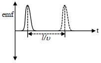 Option A