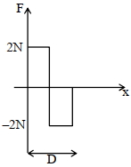 Option B
