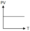 Option B