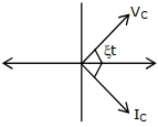 Option B