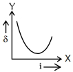 Option B
