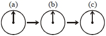 Option B