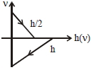Option B