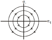 Option B