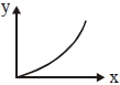 Option B