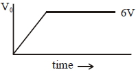 Option B
