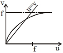 Option B