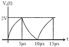 Option B