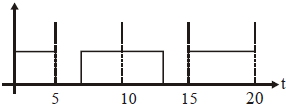 Option B