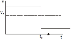 Option B