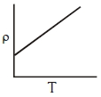 Option B