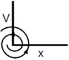 Option B