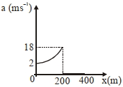 Option B