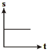 Option B